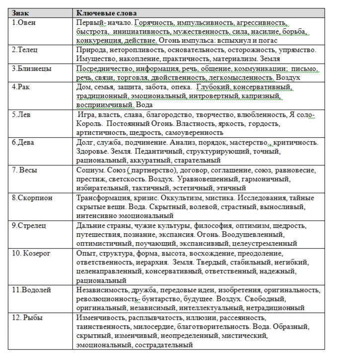 Сохраните у себя эти ключевые слова, если у вас их нет