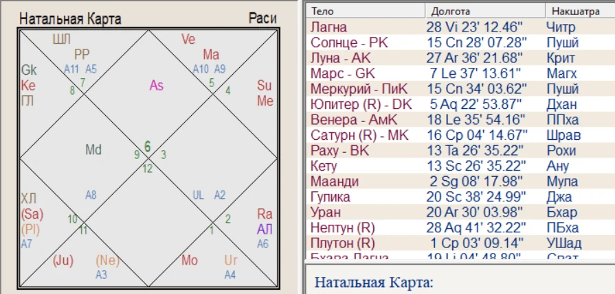 астрологический прогноз на август