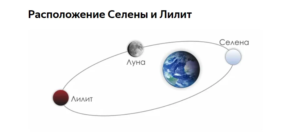 Селена и Лилит