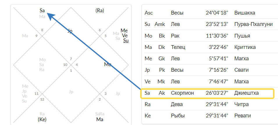 как рассматривать Атма Караку