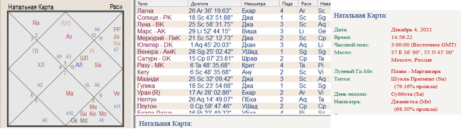 солнечное затмение 4 декабря