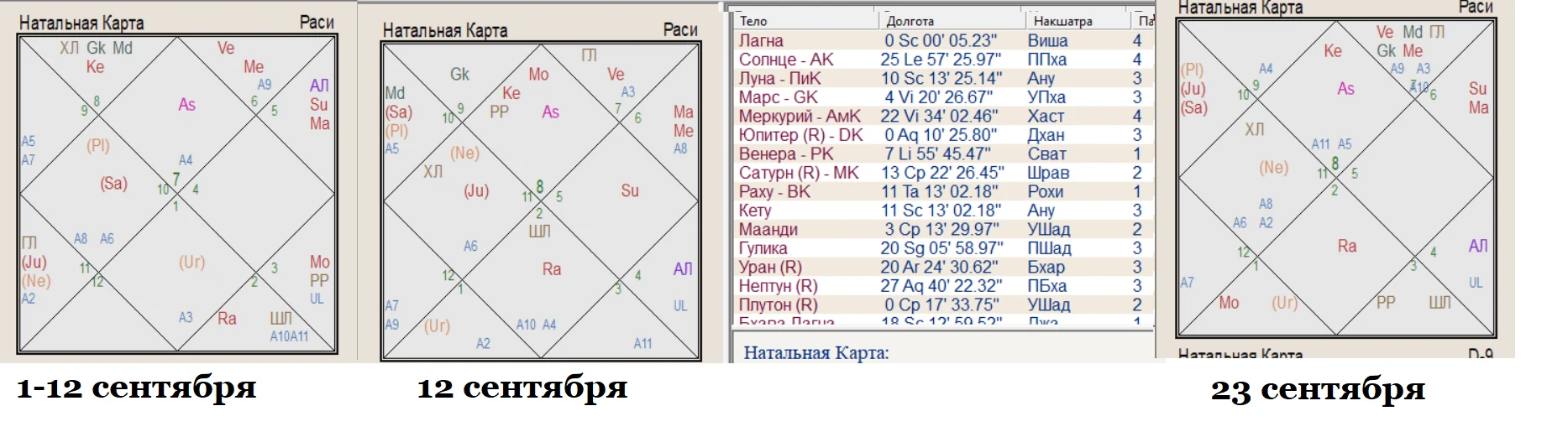 сентябрь прогноз