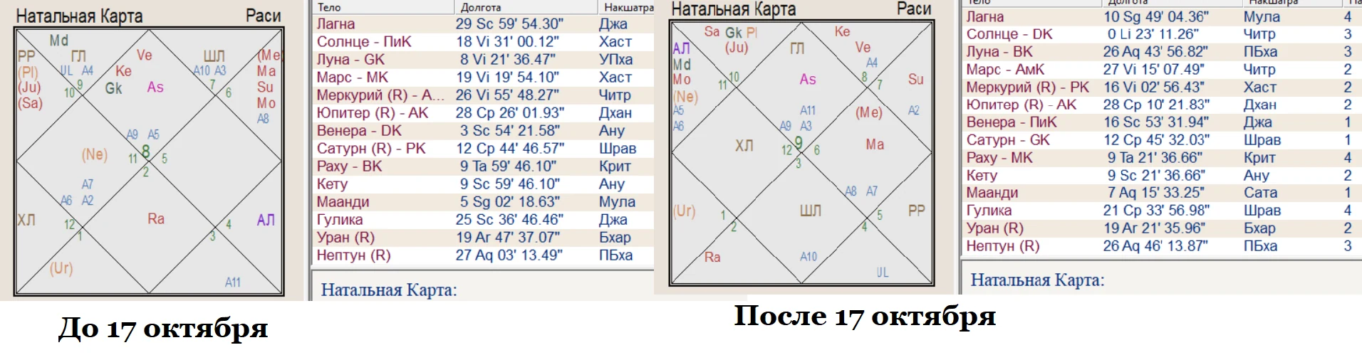 прогноз на октябрь