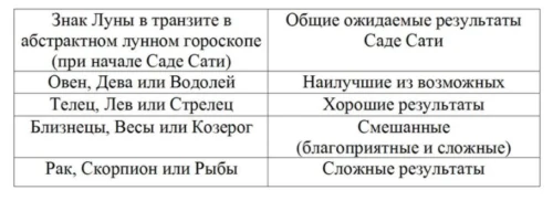 мурти