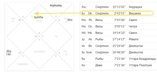 дара карака
