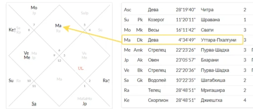 Дара карака