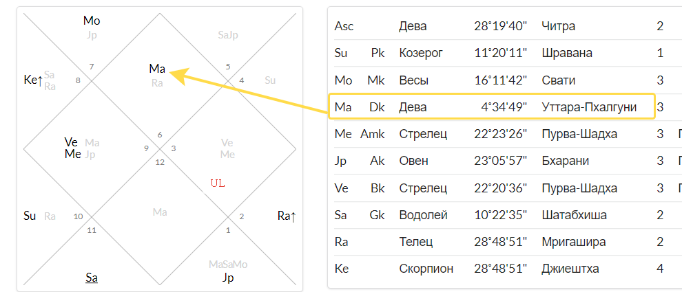 Дара карака