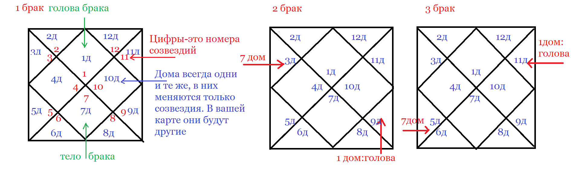 как увидеть в карте 2 и 3 брак