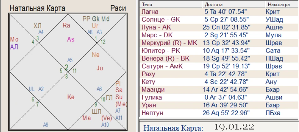 прогноз на январь 