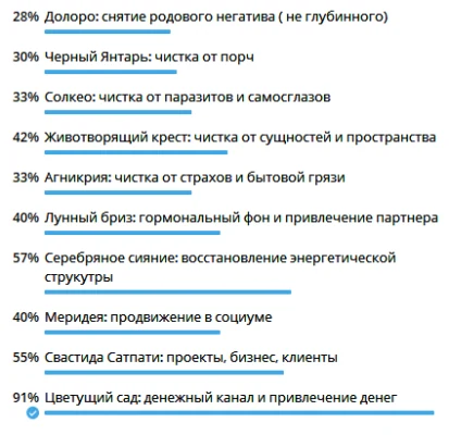 акция