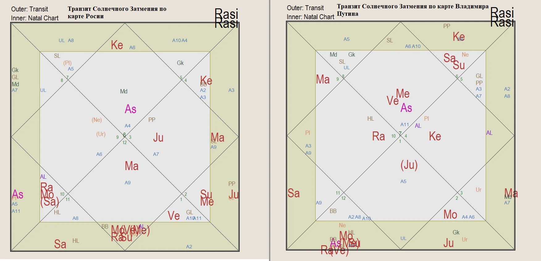  коридор затмения россия