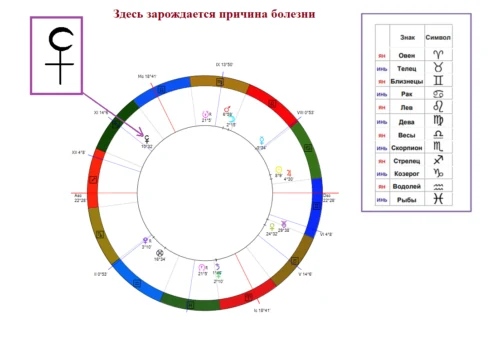лилит и тайны