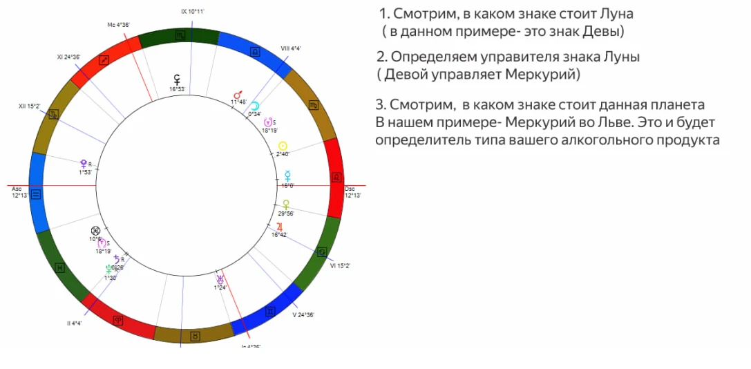 винные симфонии