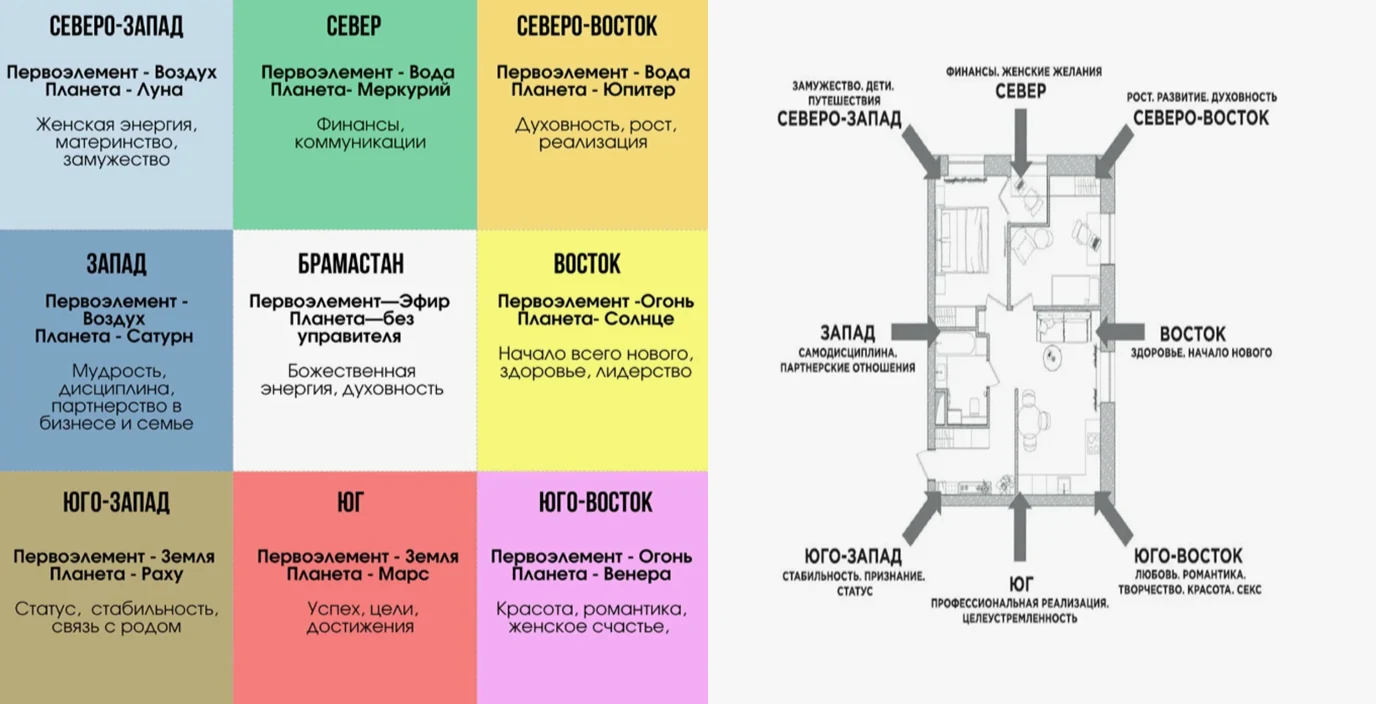 квартира