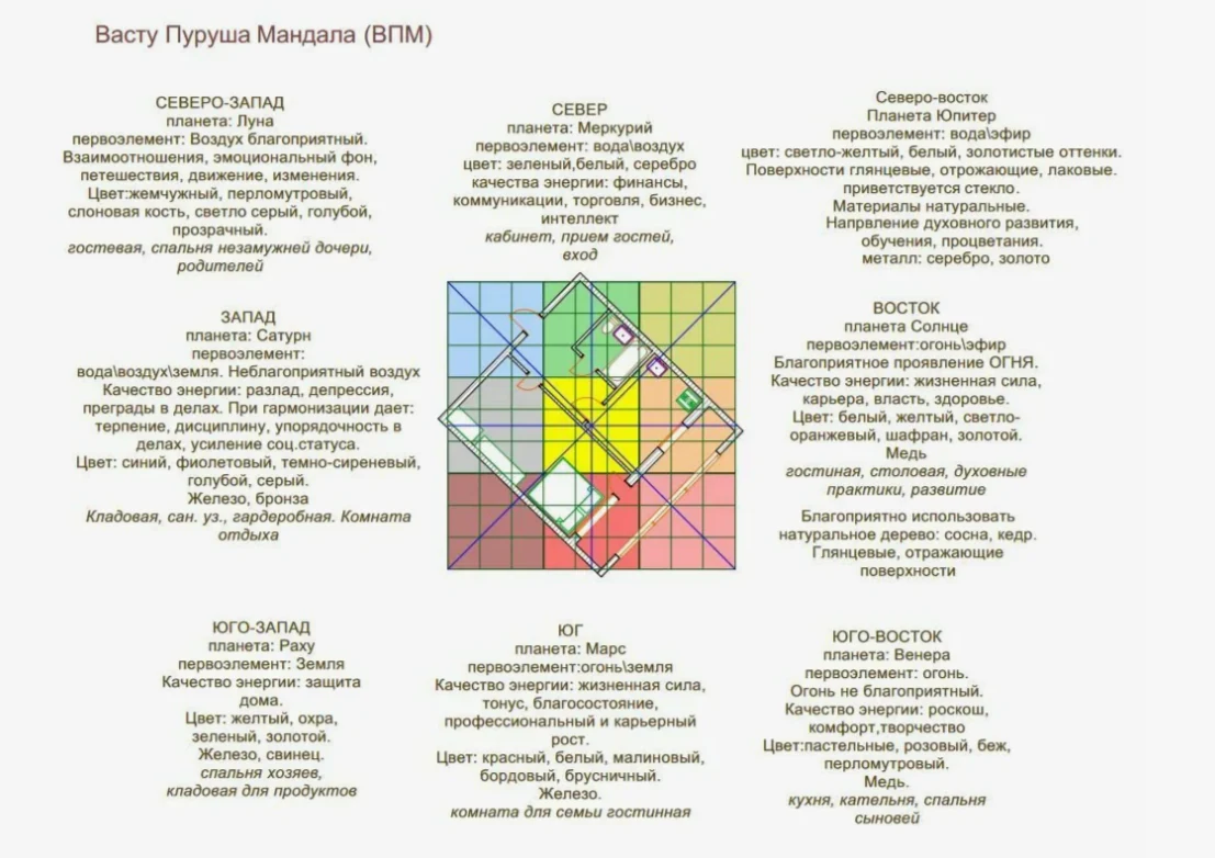 как правильно и лучше работать с желаниями