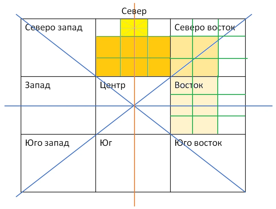 зоны богатства и финасновая точка в вашем доме